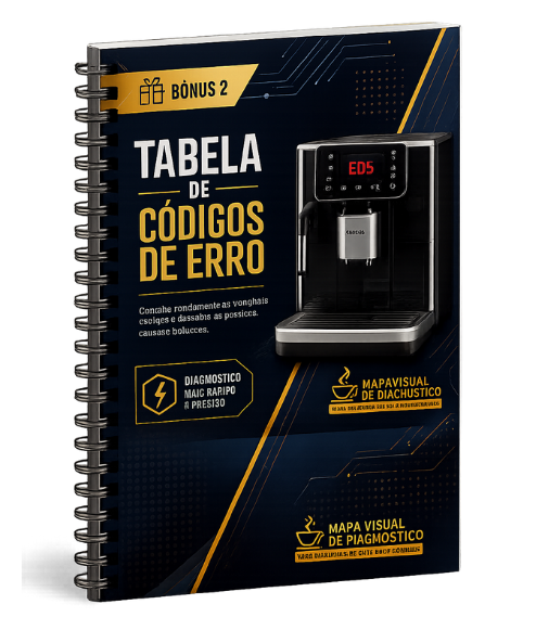 Tabela de Códigos de Erro