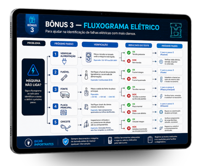 Fluxograma Elétrico